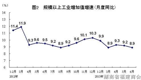 上半年国内生产总值248009亿元 同比增长7.6%