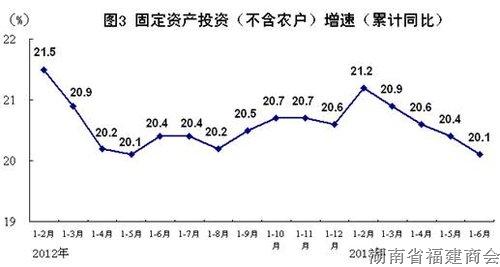 上半年国内生产总值248009亿元 同比增长7.6%