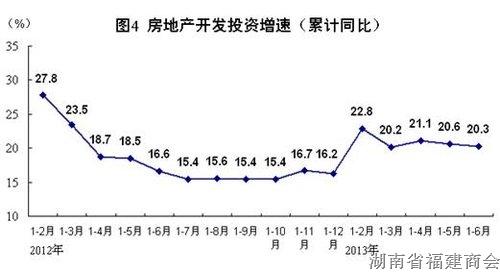 上半年国内生产总值248009亿元 同比增长7.6%