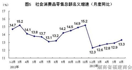 上半年国内生产总值248009亿元 同比增长7.6%