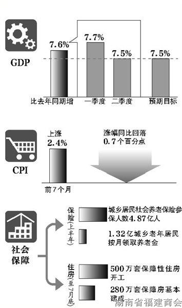 发改委：房价反弹压力较大 房产税改革将扩试点