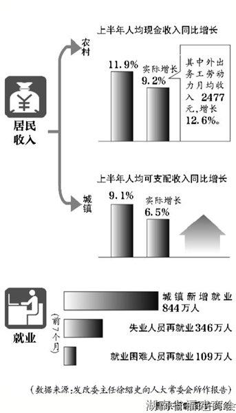 发改委:房价反弹压力较大 房产税改革将扩试点